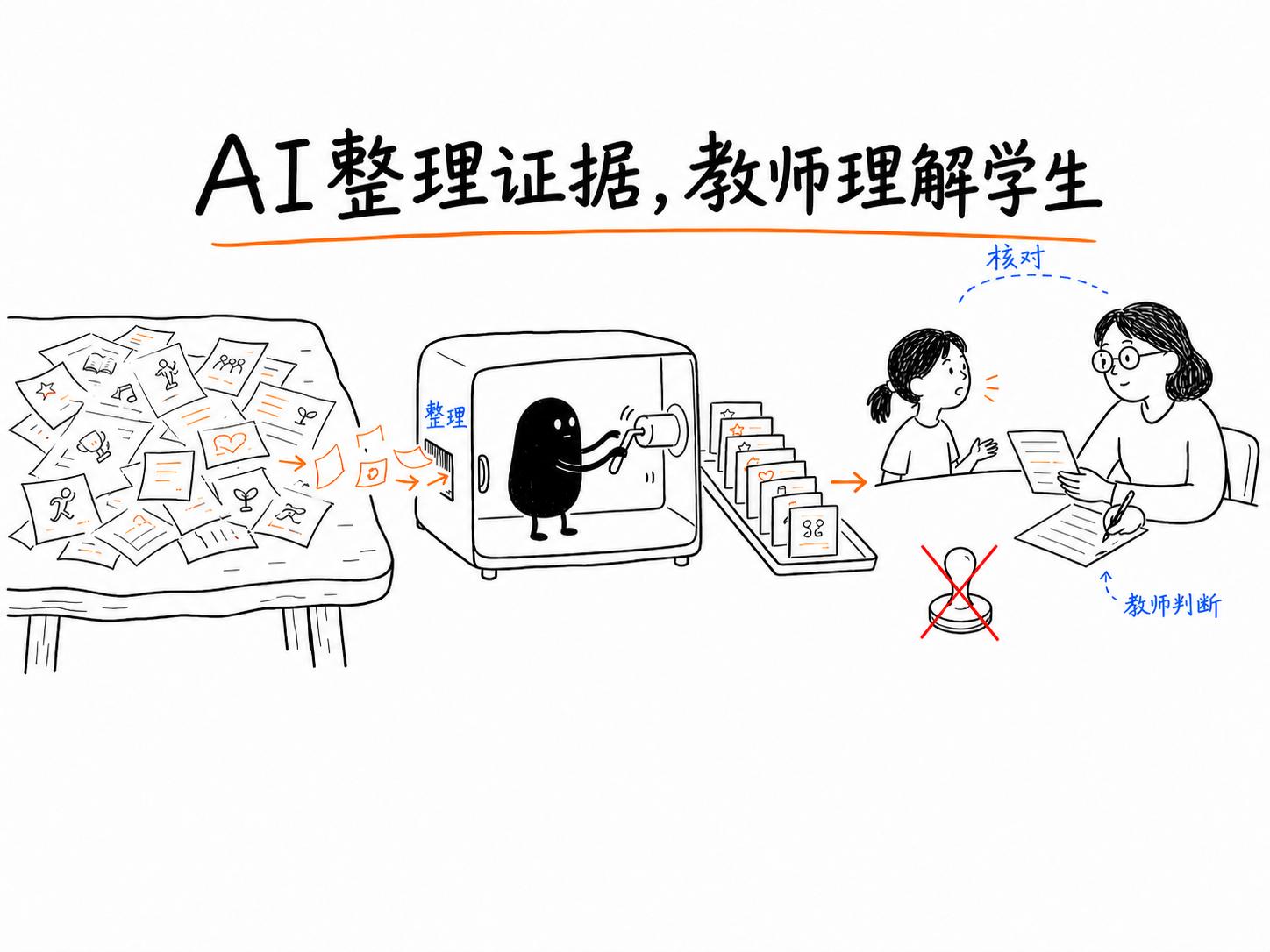综合素质评价进入 AI 时代：孩子的成长，会被算法“打分”吗？ 配图 2