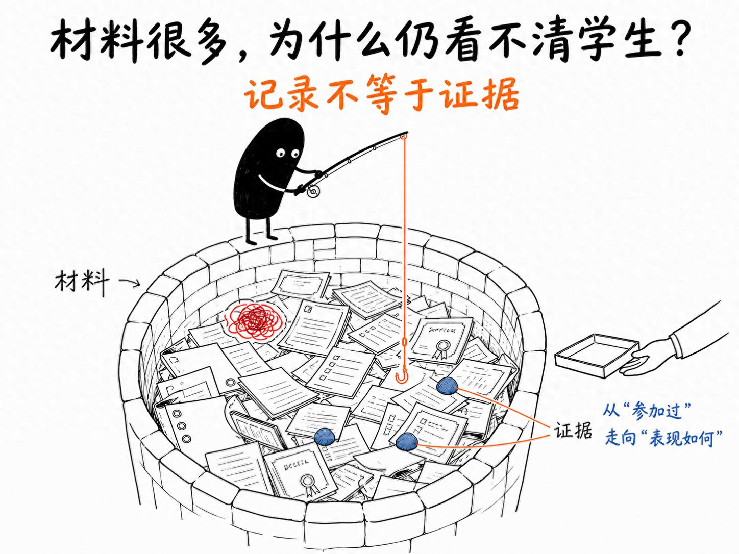 AI如何让学生综合素质评价更科学、更好用? 配图 1