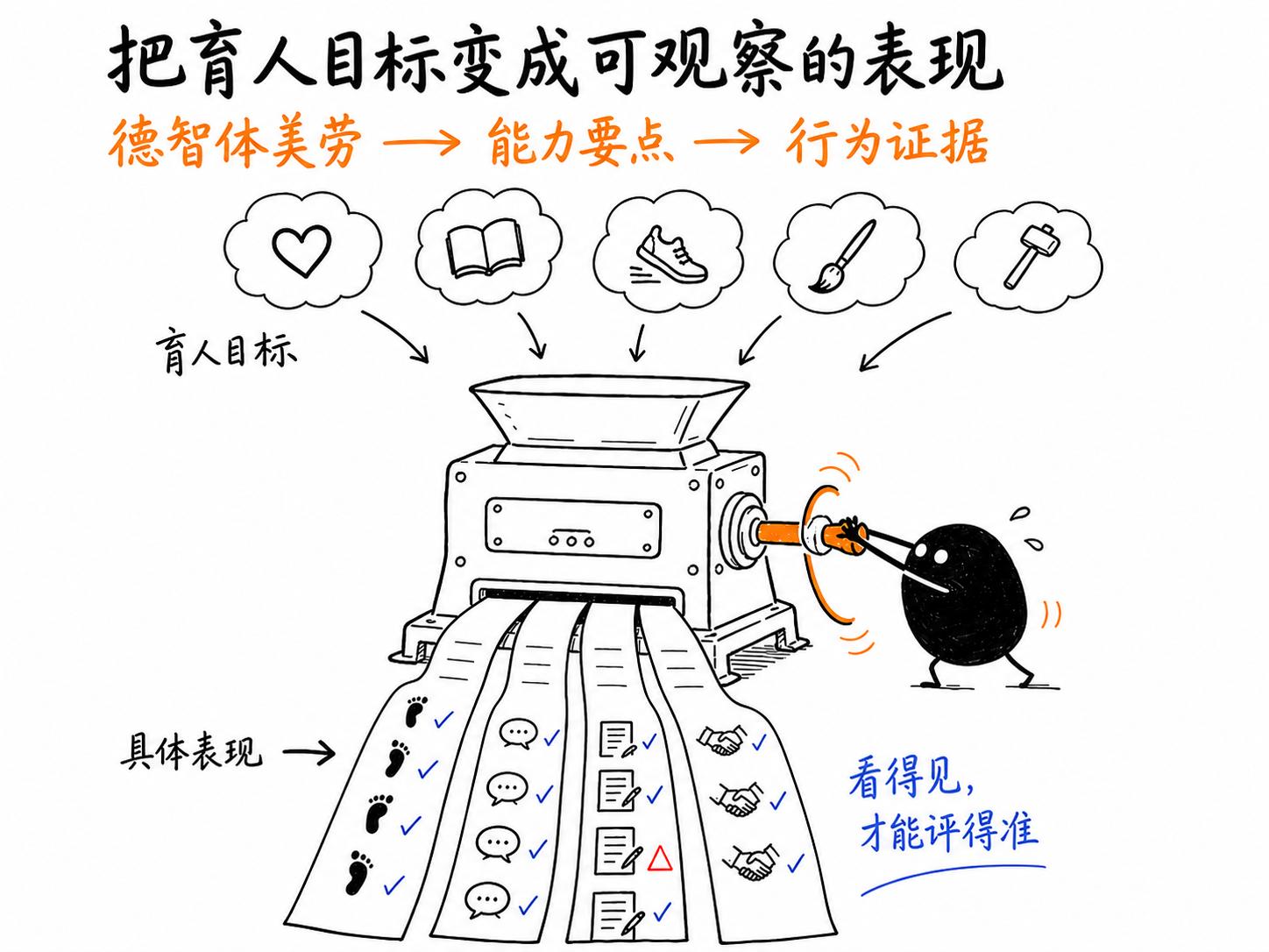 AI如何让学生综合素质评价更科学、更好用? 配图 2