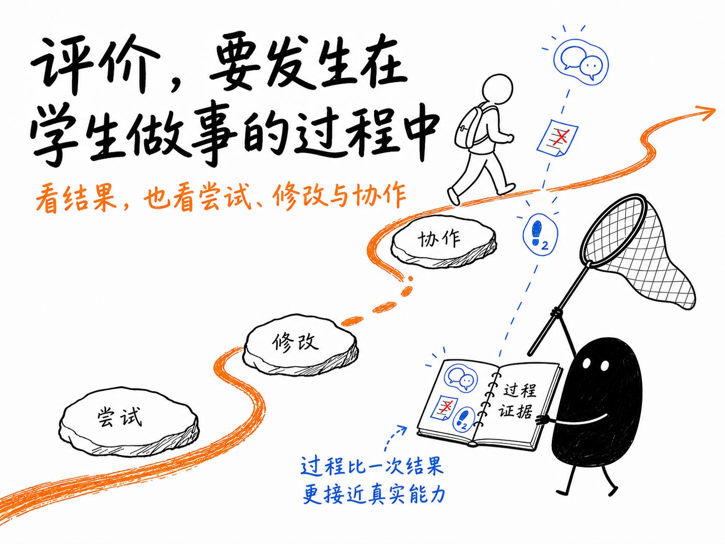 AI如何让学生综合素质评价更科学、更好用? 配图 3
