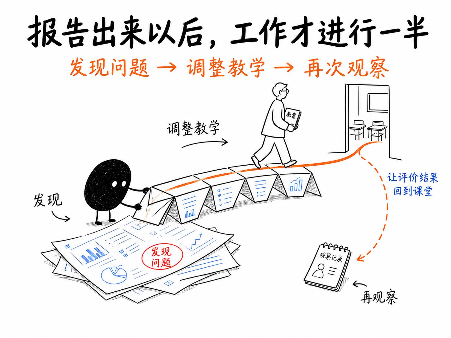 AI如何让学生综合素质评价更科学、更好用? 配图 4