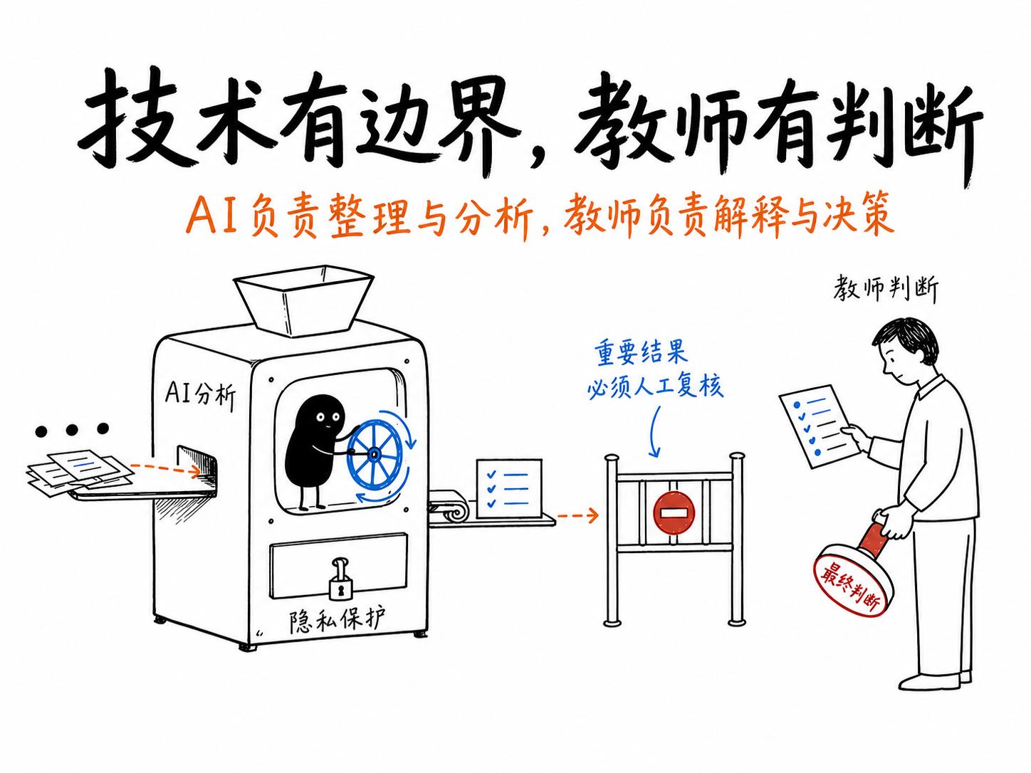 AI如何让学生综合素质评价更科学、更好用? 配图 5