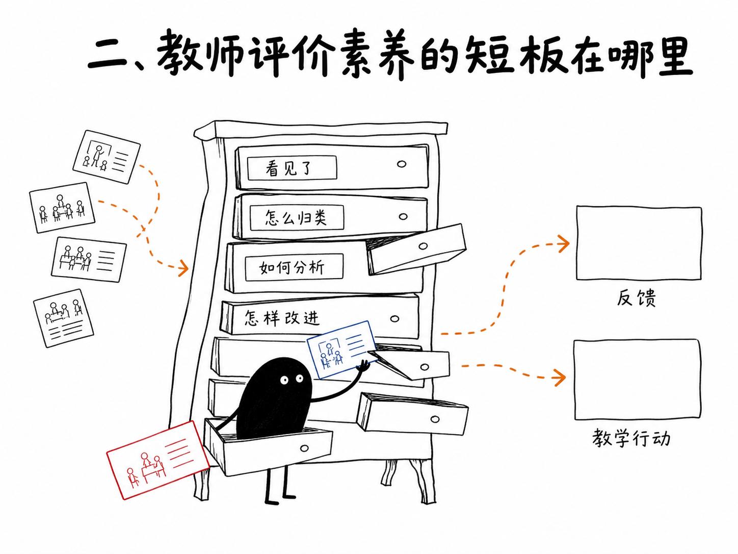 新考试管理政策落地后，学校评价该怎么改？ 配图 2